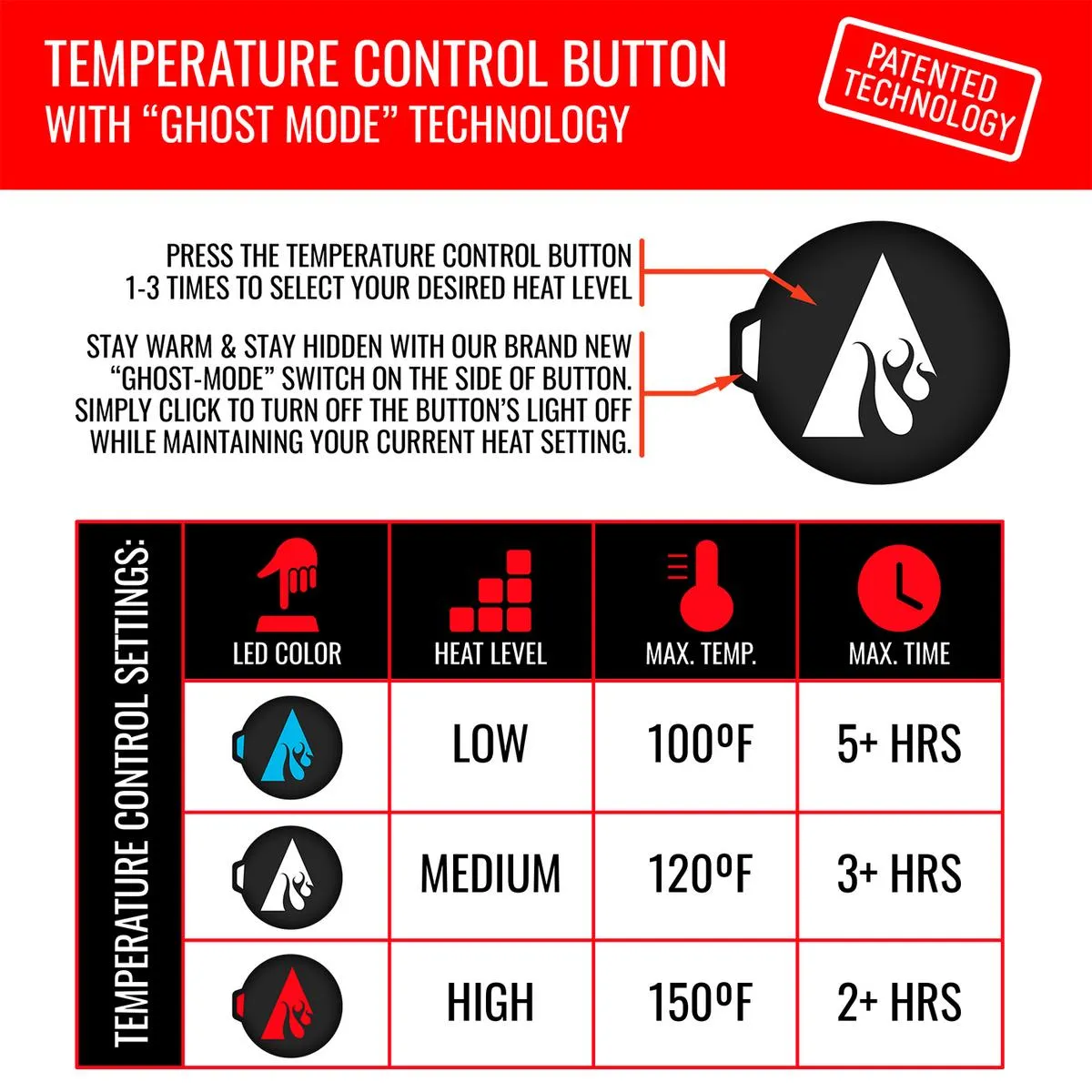 ActionHeat 5V Battery Heated Fleece Gaiter