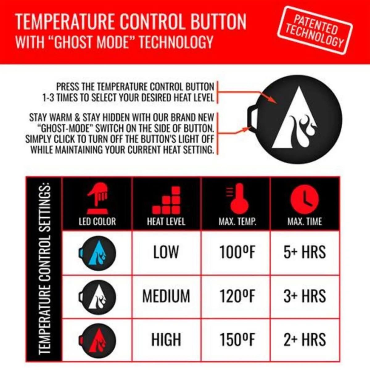 Open Box ActionHeat 5V Battery Heated Fleece Gaiter